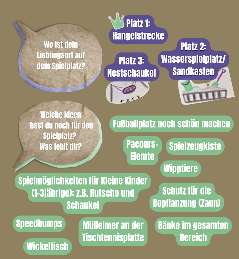 Eröffnung: Spielplatz Toeplerpark